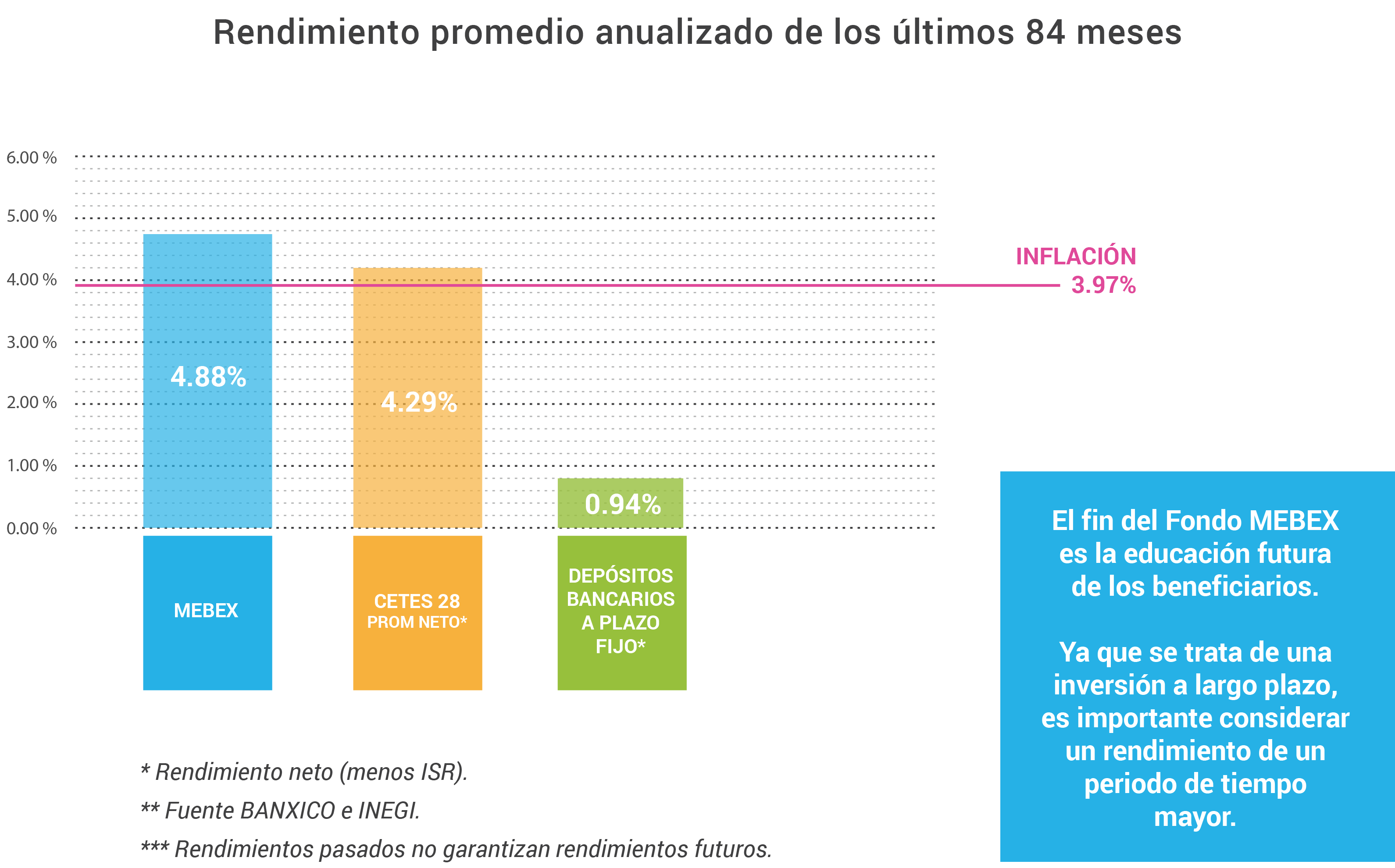 que-beneficios-obtienes-con-mexicana-de-becas-Mexicana-de-Becas